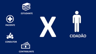 ESTUDANTE
PACIENTE
CONDUTOR
CONTRIBUINTE
CIDADÃO
 