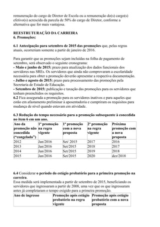 remuneração do cargo de Diretor de Escola ou a remuneração do(s) cargo(s)
efetivo(s) acrescida da parcela de 50% do cargo de Diretor, conforme a
alternativa que for mais vantajosa.
REESTRUTURAÇÃO DA CARREIRA
6. Promoções:
6.1 Antecipação para setembro de 2015 das promoções que, pelas regras
atuais, ocorreriam somente a partir de janeiro de 2016.
Para garantir que as promoções sejam incluídas na folha de pagamento de
setembro, será observado o seguinte cronograma:
- Maio e junho de 2015: prazo para atualização dos dados funcionais dos
servidores nas SREs. Os servidores que ainda não comprovaram a escolaridade
necessária para obter a promoção deverão apresentar a respectiva documentação.
- Julho e agosto de 2015: prazo para processamento das promoções pela
Secretaria de Estado de Educação.
- Setembro de 2015: publicação e taxação das promoções para os servidores que
tenham preenchidos os requisitos.
6.2 Fica assegurada a promoção para os servidores inativos e para aqueles que
estão em afastamento preliminar à aposentadoria e cumpriram os requisitos para
mudança de nível quando estavam em atividade.
6.3 Redução do tempo necessário para a promoção subsequente à concedida
no item 6 em um ano.
Ano da
promoção não
concedida
(“congelada”)
1ª promoção
na regra
vigente
1ª promoção
com a nova
proposta
2ª promoção
na regra
vigente
Próxima
promoção com
a nova
proposta
2012 Jan/2016 Set/ 2015 2017 2016
2013 Jan/2016 Set/2015 2018 2017
2014 Jan/2016 Set/2015 2019 2018
2015 Jan/2016 Set/2015 2020 dez/2018
6.4 Considerar o período do estágio probatório para a primeira promoção na
carreira.
Essa medida será implementada a partir de setembro de 2015, beneficiando os
servidores que ingressaram a partir de 2008, uma vez que os que ingressaram
antes já completaram o tempo exigido para a primeira promoção.
Ano de ingresso Promoção após estágio
probatório na regra
vigente
Promoção após estágio
probatório com a nova
proposta
 