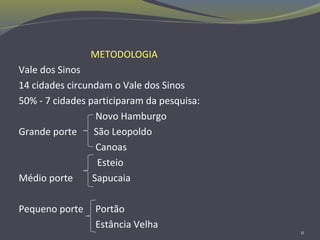 METODOLOGIA
Vale dos Sinos
14 cidades circundam o Vale dos Sinos
50% - 7 cidades participaram da pesquisa:
Novo Hamburgo
Grande porte São Leopoldo
Canoas
Esteio
Médio porte Sapucaia
Pequeno porte Portão
Estância Velha
11
 