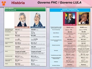 História   Governo FHC / Governo LULA
 
