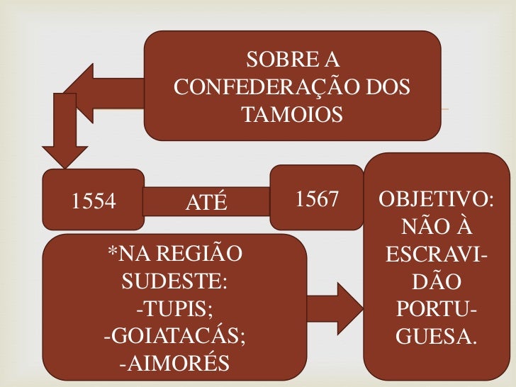 Governo geral e administração colonial Governo geral e administração colonial