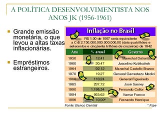 Grande emissão monetária, o que levou a altas taxas inflacionárias. Empréstimos estrangeiros. A POLÍTICA DESENVOLVIMENTISTA NOS ANOS JK (1956-1961) 