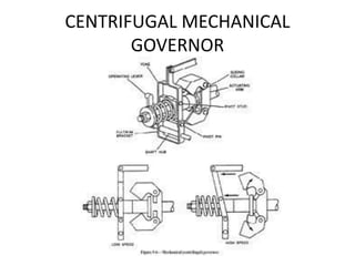 Governor Types GOVERNOR system study of automobile engineering | PDF