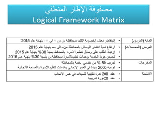 ‫المنطقي‬ ‫اإلطار‬ ‫مصفوفة‬
Logical Framework Matrix
•‫من‬ ‫س‬ ‫بمحافظة‬ ‫الكلية‬ ‫الخصوبة‬ ‫معدل‬ ‫إنخفاض‬–‫الى‬---‫عام‬ ‫بنهاية‬2015 ‫الغاية‬(‫المردود‬)
•‫من‬ ‫بالمحافظة‬ ‫الوسائل‬ ‫انتشار‬ ‫نسبة‬ ‫ارتفاع‬–‫الى‬---‫عام‬ ‫بنهاية‬2015
•‫بنسبة‬ ‫بالمحافظ‬ ‫األسرة‬ ‫تنظيم‬ ‫وسائل‬ ‫على‬ ‫الطلب‬ ‫إزدياد‬30%‫عام‬ ‫بنهاية‬2015
•‫تنظيماألسرة‬ ‫بوحدات‬ ‫الخدمة‬ ‫جودة‬ ‫تحسين‬‫بنسبة‬ ‫س‬ ‫بمحافظة‬30%‫عام‬ ‫بنهاية‬2015
‫الغرض‬(‫المحصالت‬)
•‫تدريب‬50%‫بالمحافظة‬ ‫خدمة‬ ‫مقدمي‬ ‫من‬
•‫توعية‬2000‫سيدة‬‫اإلنجابي‬ ‫والصحة‬ ‫األسرة‬ ‫تنظيم‬ ‫بخدمات‬ ‫اإلنجابي‬ ‫العمر‬ ‫في‬‫ة‬
‫المخرجات‬
•‫عقد‬200‫اإلنجاب‬ ‫عمر‬ ‫في‬ ‫للسيدات‬ ‫تثقيفية‬ ‫ندوة‬
•‫عقد‬20‫تدريبية‬ ‫دورة‬
‫األنشطة‬
 