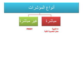 ‫األداء‬ ‫مؤشرات‬ ‫أنواع‬
‫مباشرة‬ ‫غير‬ ‫مباشرة‬
‫المؤشرات‬ ‫أنواع‬
PROXY =‫النتيجة‬
‫الكلية‬ ‫الخصوبة‬ ‫معدل‬
 
