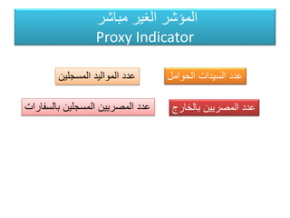 ‫مباشر‬ ‫الغير‬ ‫المؤشر‬
Proxy Indicator
‫الحوامل‬ ‫السيدات‬ ‫عدد‬‫المسجلين‬ ‫المواليد‬ ‫عدد‬
‫بالخارج‬ ‫المصريين‬ ‫عدد‬‫بالسفارات‬ ‫المسجلين‬ ‫المصريين‬ ‫عدد‬
 