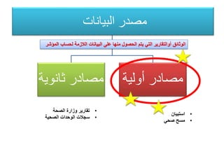 ‫ثانوية‬ ‫مصادر‬ ‫أولية‬ ‫مصادر‬
‫البيانات‬ ‫مصدر‬
‫لحساب‬ ‫الالزمة‬ ‫البيانات‬ ‫على‬ ‫منها‬ ‫الحصول‬ ‫يتم‬ ‫التي‬ ‫أوالتقارير‬ ‫الوثائق‬‫المؤشر‬
•‫الصحة‬ ‫وزارة‬ ‫تقارير‬
•‫الصحية‬ ‫الوحدات‬ ‫سجالت‬
•‫استبيان‬
•‫صحي‬ ‫مسح‬
 