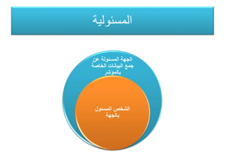 ‫المسئولية‬
‫عن‬ ‫المسئولة‬ ‫الجهة‬
‫الخاصة‬ ‫البيانات‬ ‫جمع‬
‫بالمؤشر‬
‫المسئول‬ ‫الشخص‬
‫بالجهة‬
 