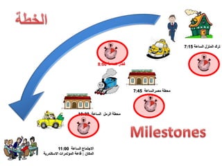 ‫الساعة‬ ‫االجتماع‬11:00
‫المكان‬:‫االسكندرية‬ ‫المؤتمرات‬ ‫قاعة‬
‫الساعة‬ ‫الرمل‬ ‫محطة‬10:30
‫مصرالساعة‬ ‫محطة‬7:45
‫الساعة‬ ‫قطار‬8:00
‫الساعة‬ ‫المنزل‬ ‫ترك‬7:15
 