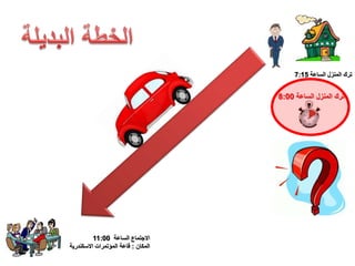 ‫الساعة‬ ‫االجتماع‬11:00
‫المكان‬:‫االسكندرية‬ ‫المؤتمرات‬ ‫قاعة‬
‫الساعة‬ ‫المنزل‬ ‫ترك‬7:15
‫الساعة‬ ‫المنزل‬ ‫ترك‬8:00
 