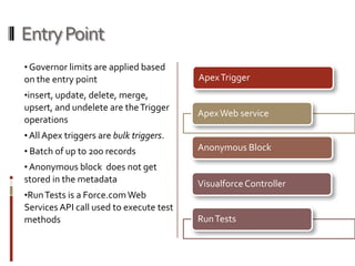 Entry Point
• Governor limits are applied based
on the entry point                       Apex Trigger
•insert, update, delete, merge,
upsert, and undelete are the Trigger
                                         Apex Web service
operations
• All Apex triggers are bulk triggers.
• Batch of up to 200 records             Anonymous Block
• Anonymous block does not get
stored in the metadata                   Visualforce Controller
•Run Tests is a Force.com Web
Services API call used to execute test
methods                                  Run Tests
 