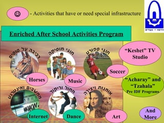  - Activities that have or need special infrastructure Enriched After School Activities Program Soccer Music Horses Art Dance Internet “ Keshet” TV Studio “ Acharay” and “ Tzahala” Pre IDF Programs And More 