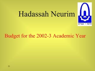 Hadassah Neurim Budget for the 2002-3 Academic Year 