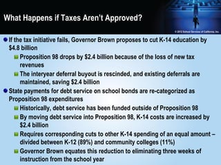 What Happens if Taxes Aren’t Approved?

 If the tax initiative fails, Governor Brown proposes to cut K-14 education by
 $4.8 billion
      Proposition 98 drops by $2.4 billion because of the loss of new tax
      revenues
      The interyear deferral buyout is rescinded, and existing deferrals are
      maintained, saving $2.4 billion
 State payments for debt service on school bonds are re-categorized as
 Proposition 98 expenditures
      Historically, debt service has been funded outside of Proposition 98
      By moving debt service into Proposition 98, K-14 costs are increased by
      $2.4 billion
      Requires corresponding cuts to other K-14 spending of an equal amount –
      divided between K-12 (89%) and community colleges (11%)
      Governor Brown equates this reduction to eliminating three weeks of
      instruction from the school year
 