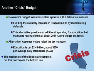 Another “Crisis” Budget

    Governor’s Budget: Assumes voters approve a $6.9 billion tax measure

        Funding the statutory increase in Proposition 98 by manipulating
        deferrals

        This alternative provides no additional spending for education, but
        maintains revenue limits at about 2011-12 pre-trigger-cut levels

    Alternative: Assumes voters reject the tax measure

        Education is cut $2.4 billion, about $370
        per average daily attendance (ADA)

 The mechanics of the Budget are complex,
 but this outcome is the bottom line
 