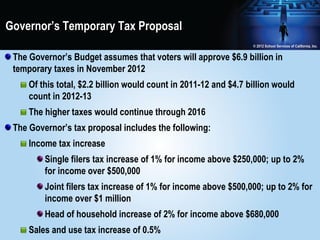 Governor’s Temporary Tax Proposal

 The Governor’s Budget assumes that voters will approve $6.9 billion in
 temporary taxes in November 2012
     Of this total, $2.2 billion would count in 2011-12 and $4.7 billion would
     count in 2012-13
     The higher taxes would continue through 2016
 The Governor’s tax proposal includes the following:
     Income tax increase
         Single filers tax increase of 1% for income above $250,000; up to 2%
         for income over $500,000
         Joint filers tax increase of 1% for income above $500,000; up to 2% for
         income over $1 million
         Head of household increase of 2% for income above $680,000
     Sales and use tax increase of 0.5%
 
