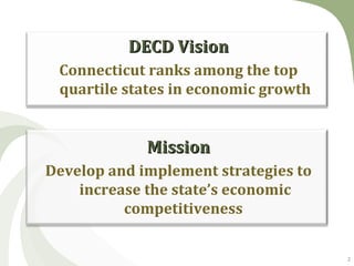 DECD Vision
 Connecticut ranks among the top
 quartile states in economic growth


             Mission
Develop and implement strategies to
    increase the state’s economic
          competitiveness


                                      2
 