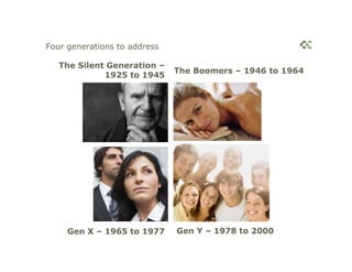 Four generations to address

   The Silent Generation –
                              The Boomers – 1946 to 1964
             1925 to 1945




     Gen X – 1965 to 1977     Gen Y – 1978 to 2000
 