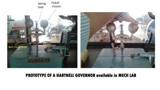 PROTOTYPE OF A HARTNELL GOVERNOR available in MECH LAB
Spring
load
Flyball
masses
Sleeve
Bell crank lever
 