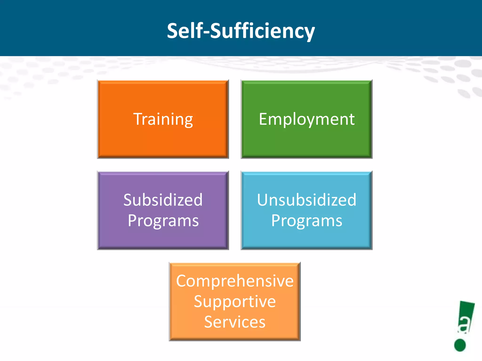 Self-Sufficiency

Training

Employment

Subsidized
Programs

Unsubsidized
Programs

Comprehensive
Supportive
Services

 