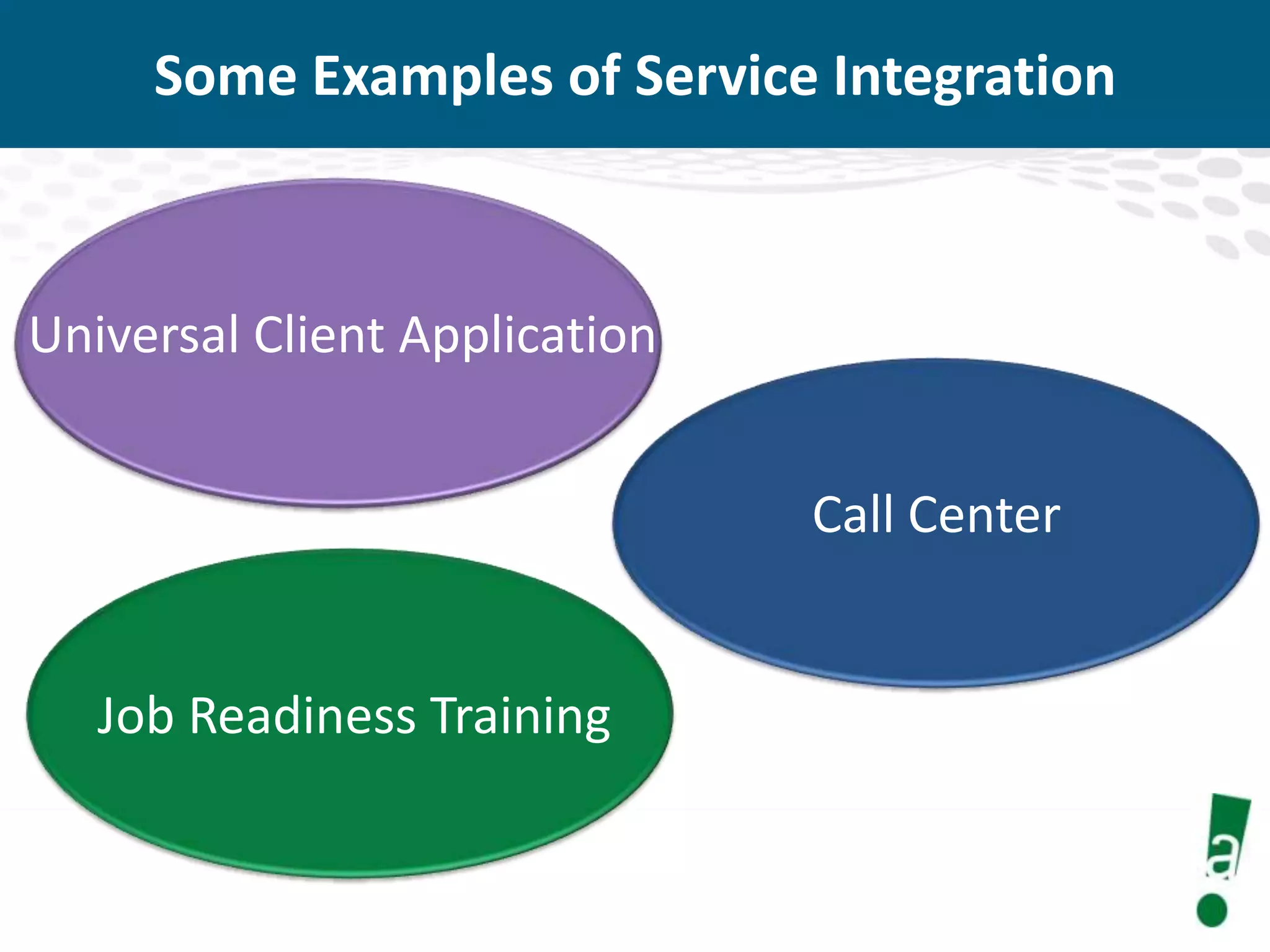 Some Examples of Service Integration

Universal Client Application
Call Center

Job Readiness Training

 