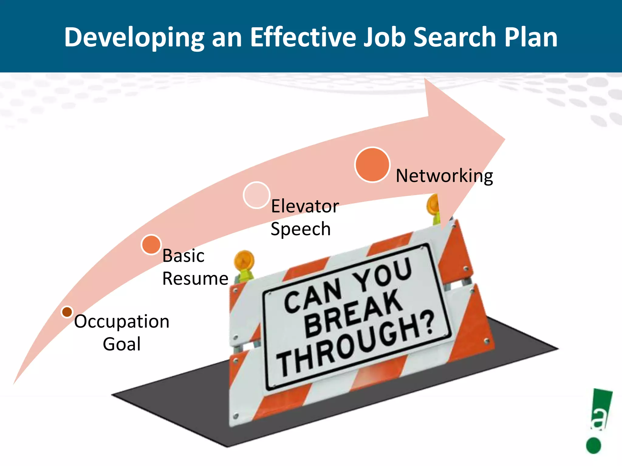 Developing an Effective Job Search Plan

Networking
Elevator
Speech

Basic
Resume
Occupation
Goal

 