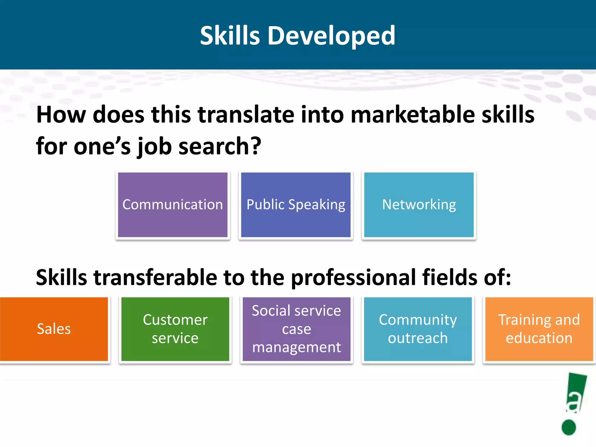 Skills Developed
How does this translate into marketable skills
for one’s job search?
Communication

Public Speaking

Networking

Skills transferable to the professional fields of:
Sales

Customer
service

Social service
case
management

Community
outreach

Training and
education

 