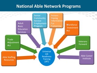 Able Program Job Readiness Training, Workforce Development and Outreach, Education ...