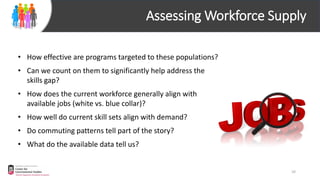 Assessing Workforce Supply
• How effective are programs targeted to these populations?
• Can we count on them to significantly help address the
skills gap?
• How does the current workforce generally align with
available jobs (white vs. blue collar)?
• How well do current skill sets align with demand?
• Do commuting patterns tell part of the story?
• What do the available data tell us?
10
 