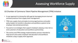 Assessing Workforce Supply
US Chamber of Commerce Talent Pipeline Management (TPM) Initiative
• A new approach to closing the skills gap by leveraging lessons learned
and best practices from supply chain management.
• TPM uses supply chain principles to encourage business and public
policy leaders to transform education and workforce systems to be
employer-led and demand driven.
• Focused on six strategies that support employers playing a new role as
end-customers of education and workforce partnerships.
• The end-to-end TPM strategy implementation process intended to
help launch and sustain employer-led education and workforce
initiatives using a supply chain approach.
14
 