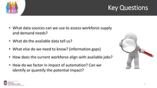 Key Questions
• What data sources can we use to assess workforce supply
and demand needs?
• What do the available data tell us?
• What else do we need to know? (information gaps)
• How does the current workforce align with available jobs?
• How do we factor in impact of automation? Can we
identify or quantify the potential impact?
4
 