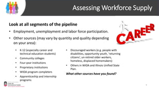 Assessing Workforce Supply
Look at all segments of the pipeline
• Employment, unemployment and labor force participation.
• Other sources (may vary by quantity and quality depending
on your area):
• K-12 (especially career and
technical education students)
• Community colleges
• Four-year institutions
• Proprietary institutions
• WIOA program completers
• Apprenticeship and internship
programs
• Discouraged workers (e.g. people with
disabilities, opportunity youth, ‘returning
citizens’, un-retired older workers,
homeless, displaced homemakers)
• Others in WIOA and Illinois Unified State
Plan.
What other sources have you found?
9
 