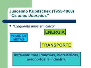 Juscelino Kubitschek (1955-1960)
“Os anos dourados"
 “Cinquenta anos em cinco”
PLANO DE
METAS
ENERGIA
TRANSPORTE
Infra-estrutura (rodovias, hidrelétricas,
aeroportos) e indústria.
 