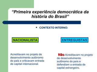 “Primeira experiência democrática da
história do Brasil”
 CONTEXTO INTERNO:
Acreditavam no projeto de
desenvolvimento autônomo
do país e criticavam entrada
de capital internacional.
NãoNão Acreditavam no projeto
de desenvolvimento
autônomo do país e
defendiam a entrada de
capital extrangeiro.
NACIONALISTA ENTREGUISTAS
 