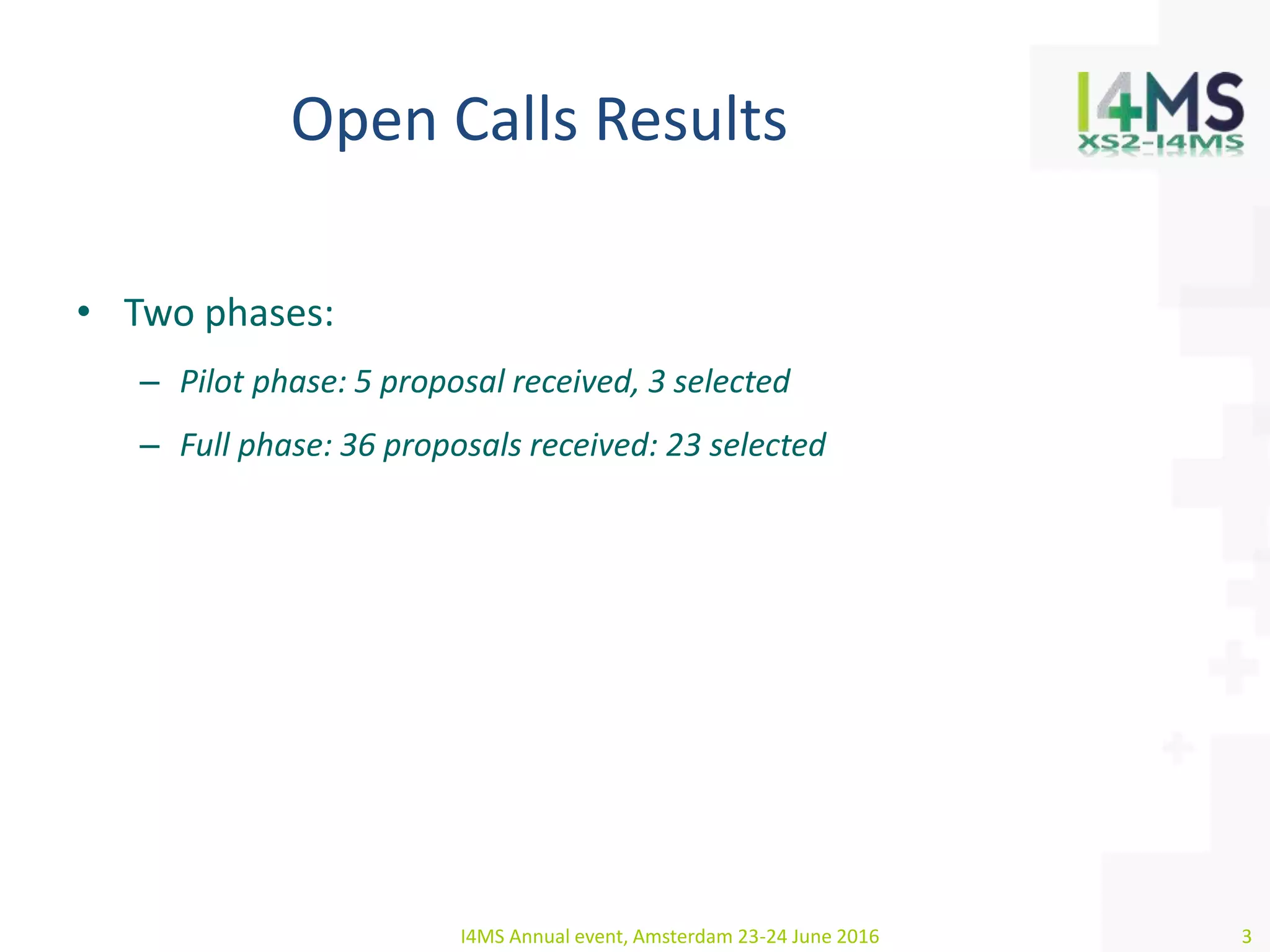 Open Calls Results
• Two phases:
– Pilot phase: 5 proposal received, 3 selected
– Full phase: 36 proposals received: 23 selected
I4MS Annual event, Amsterdam 23-24 June 2016 3
 