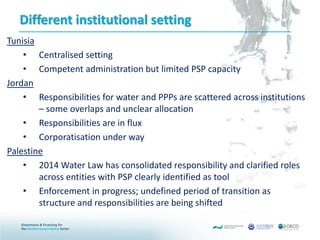 Different institutional setting
Tunisia
• Centralised setting
• Competent administration but limited PSP capacity
Jordan
• Responsibilities for water and PPPs are scattered across institutions
– some overlaps and unclear allocation
• Responsibilities are in flux
• Corporatisation under way
Palestine
• 2014 Water Law has consolidated responsibility and clarified roles
across entities with PSP clearly identified as tool
• Enforcement in progress; undefined period of transition as
structure and responsibilities are being shifted
 