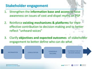 Stakeholder engagement
1. Strengthen the information base and access to raise
awareness on issues of cost and dispel myths on PSP
2. Reinforce existing mechanisms & platforms for their
effective contribution to decision-making and to better
reflect “unheard voices”
3. Clarify objectives and expected outcomes of stakeholder
engagement to better define who can do what
INFORMATION CONSULTATION
CO-PRODUCTION OF
DECISION-MAKING
CONSENSUS
BUILDING
 