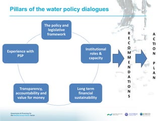 Pillars of the water policy dialogues
The policy and
legislative
framework
Institutional
roles &
capacity
Long term
financial
sustainability
Transparency,
accountability and
value for money
Experience with
PSP
R
E
C
O
M
M
E
N
D
A
TI
O
N
S
A
C
TI
O
N
P
L
A
N
 