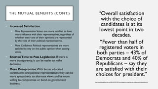 THE MUTUAL BENEFITS (CONT.) “Overall satisfaction
with the choice of
candidates is at its
lowest point in two
decades.
“Fewer than half of
registered voters in
both parties – 43% of
Democrats and 40% of
Republicans – say they
are satisfied with their
choices for president.”
http://www.people-press.org/2016/07/07/2016-campaign-strong-interest-widespread-dissatisfaction/
• Increased Satisfaction.
• More Representation.Voters are more satisfied to have
more influence with their representatives, regardless of
whether every one of their opinions are represented
by the vote of their political representatives.
• More Confidence. Political representatives are more
satisfied to rely on the public opinion when casting
votes.
• ShortenTime to Pass Legislation. If there is
more transparency, it can be easier to make
decisions.
• More Compromise.With better educated
constituents and political representatives they can be
more sympathetic to alternate views and be more
willing to compromise or bend on government
business.
 