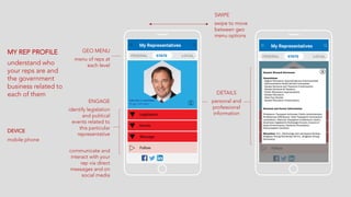 DETAILS
personal and
professional
information
SWIPE
swipe to move
between geo
menu options
MY REP PROFILE
understand who
your reps are and
the government
business related to
each of them
ENGAGE
identify legislation
and political
events related to
this particular
representative
communicate and
interact with your
rep via direct
messages and on
social media
GEO MENU
menu of reps at
each level
DEVICE
mobile phone
 