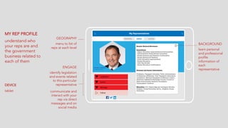 ENGAGE
identify legislation
and events related
to this particular
representative
communicate and
interact with your
rep via direct
messages and on
social media
BACKGROUND
learn personal
and professional
profile
information of
each
representative
GEOGRAPHY
menu to list of
reps at each level
MY REP PROFILE
understand who
your reps are and
the government
business related to
each of them
DEVICE
tablet
 