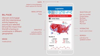 ANALYTICS
vertical scroll for
complete analytics
SELECTION LIST
(per your profile)
United States
My State
My County
My Zip
My Local
MENU OPTION
Pulse
INTERACTIVE
touch, zoom in/out
REFRESH
pull down for
updated content
BILL PULSE
discover and engage
with the instantaneous
activity happening
around your selected
bill and the impact that
this bill is having on
constituents in different
geographies
DEVICE
mobile phone
SWIPE
swipe to move between
menu options for this bill
 
