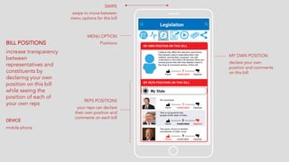 BILL POSITIONS
increase transparency
between
representatives and
constituents by
declaring your own
position on this bill
while seeing the
position of each of
your own reps
DEVICE
mobile phone
MENU OPTION
Positions
REPS POSITIONS
your reps can declare
their own position and
comments on each bill
MY OWN POSITION
declare your own
position and comments
on this bill
SWIPE
swipe to move between
menu options for this bill
 