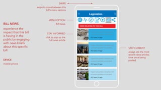 BILL NEWS
experience the
impact that this bill
is having in the
public by engaging
with news briefs
about this specific
bill
DEVICE
mobile phone
STAY INFORMED
click to pop up the
full news article
STAY CURRENT
always see the most
recent news articles;
time since being
posted
MENU OPTION
Bill News
SWIPE
swipe to move between this
bill’s menu options
 