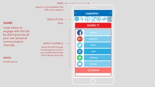 SHARE
invite others to
engage with this bill
by sharing across all
your own personal
communication
channels
DEVICE
mobile phone
MENU OPTION
share
MEDIA CHANNELS
share this bill through
connected accounts in
your profile and across
other device accounts
SWIPE
swipe to move between this
bill’s menu options
 