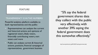 FEATURE
“5% say the federal
government shares data
they collect with the public
very effectively, with
another 39% saying the
federal government does
this somewhat effectively.”
http://www.pewinternet.org/2015/04/21/open-government-data/
TRANSPARENCY IS IN THE NUMBERS
Powerful analytics platform available to
both representatives and the public:
• Representatives can analyze the current
and historical actions and opinions of
registered voters, likely voters,
financially contributing voters, non-
voters and more
• Public can analyze current & historical
actions, positions, financial campaigns of
representatives, government business
 
