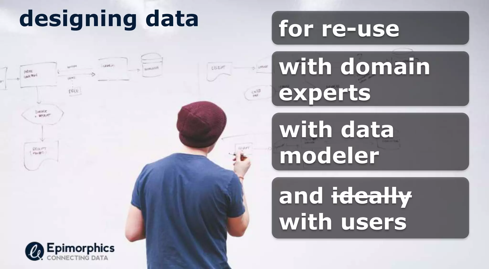 for re-usedesigning data
and ideally
with users
with data
modeler
with domain
experts
 