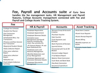 Fee, Payroll and Accounts suite of Guru Seva
handles the fee management tasks, HR Management and Payroll
features, College Accounts management connected with Fee and
Payroll and College Assets Tracking System.
Fee
•College Fee Schedule
•Student Fee Planner
•Fee Concession
Management
•Scheduled & Misc. Fee
Transactions
•Previous and Next Session
Fee Transaction
•Registered Student Details
•Daily Collection Report
•Class wise collection
Report
•Head wise collection
Report
•Defaulter List
•Cash & Bank Collection
Summary`
HR & Payroll
•Employee Registration
•Employee Appointment
•Employee Nominee Details
•Complete Leave
Management and Payroll
features including Pay
sheet, Pay summary Etc.
• PF Statuary Report, PF and
Bank Statements Etc.
•Employee Loans and
Advances Management
•Monthly Deductions and
Arrear Management
•Employee Appraisal and
Promotion Demotion Details
•Employee Documents
Management
Accounts
•Account Group & Accounts
Creation
•Purchase Voucher
•Sale Voucher
•Cash Payments and
Receipts
•Bank Payments & Receipts
•Journal Entries
•Connected with Fee & HR
Module
•Account Ledger Report
•Trial Balance Report
•Balance Sheet Generation
•Cash Book and Bank Book
•Day Book Generation
•Income & Expenditure
Statement
Asset Tracking
•Asset Item Creation
•Assets Issue Register
•Assets Receipt Register
•Assets Billing
•Monthly expenses on
Assets
•Currents Assets Stock
Details
 