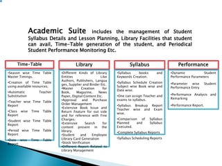 Academic Suite includes the management of Student
Syllabus Details and Lesson Planning, Library Facilities that student
can avail, Time-Table generation of the student, and Periodical
Student Performance Monitoring Etc.
Time-Table
•Season wise Time Table
Master Timings.
•Creation of Time Table
using available resources.
•Automatic Teacher
Substitution
•Teacher wise Time Table
Report
•Class wise Time Table
Report
•Student wise Time Table
Report
•Period wise Time Table
Report
•Date wise Time Table
Report
Library
•Different Kinds of Library
Entities Like
Authors, Publishers, Langua
ges, Supplier and Binder Etc.
•Master Creation for
Book, Magazine, News
Paper, Digital Content Etc.
•Approval and Purchase
Order Management
•Extensive Book Issue and
Return Feature for out side
and for reference with Fine
Charges.
•Extensive Search for
content present in the
library.
•Student and Employee
Library Card Generation
•Stock Verification
•Different Report Related to
Library Management
Syllabus
•Syllabus books and
Keywords Creation.
•Syllabus Schedule Creation
Subject wise Book wise and
Date wise.
•One can assign Teacher and
exams to syllabus.
•Syllabus Breakup Report
Teacher wise and Exam
wise.
•Comparison of Syllabus
Planned and Syllabus
Executed.
•Complete Syllabus Reports
•Syllabus Scheduling Reports
Performance
•Dynamic Student
Performance Parameters
•Parameter wise Student
Performance Entry
•Performance Analysis and
Remarking
•Performance Report.
 