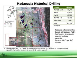 Madaouela Historical Drilling
Licence Metres*
Mad 1 & Agal 525,000
Mad 2 10,900
Mad 3 16,700
Mad 4 & Era 25,300
Anou Melle 3,300
Total 581,200
*End 2013
• Resource extension drilling
targets still open on Mad 1
• Agal targets for resource
development and
extension
• Considerable “blue sky”
remains
GT = Thickness (m) x
U grade (kg/t)
• Renewed Madaouela 1, 2, 3, 4 and Anou Melle permits in November 2012; extended for a further 36 months
• Applied for Agal and Era licences in November 2012; awaiting approval
 